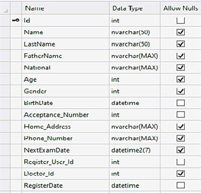 Design and evaluation of a web-based electronic health record for amblyopia